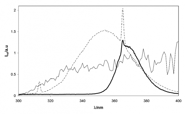 light-sources